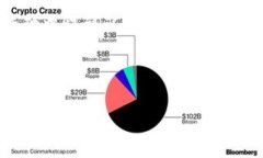 如何安全有效地管理您的USDT钱包？USDT, 数字货币