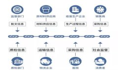 思考的标题: 狗狗币钱包停