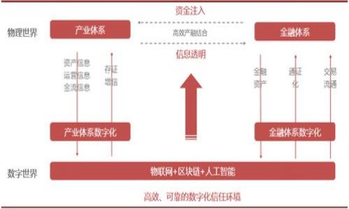 警方是否有权利冻结TP Wallet？法律分析与实践案例

TP Wallet, 资金冻结, 法律权利, 加密货币/guanjianci

## 内容主体大纲

1. 引言
   - 介绍TP Wallet及其功能
   - 警方冻结资金的背景

2. 警方冻结资金的法律依据
   - 相关法律法规概述
   - 资金冻结的合法性与程序

3. TP Wallet的运作机制
   - TP Wallet概述
   - 加密货币的特点与法律地位

4. 警方冻结TP Wallet的案例分析
   - 国内外案例对比
   - 案例所涉及的法律问题

5. 对用户的影响及应对策略
   - 用户权益保护
   - 如何应对资金冻结的措施

6. 未来趋势与建议
   - 加密货币监管的发展背景
   - 对用户和平台的建议

7. 结论
   - 总结警方对此类钱包资金冻结的权利
   - 强调用户应知晓的法律信息

---

## 引言

随着科技的发展，加密货币的使用越来越普及。TP Wallet作为一种流行的加密货币钱包，其便利性吸引了大量用户。然而，随着加密货币交易的活跃，涉及犯罪和洗钱等不法行为的案件逐渐增多，警方对此类电子钱包的监管也愈加严格。许多人开始疑惑，警方是否有权利冻结TP Wallet中的资金？接下来，我们将对此进行深入分析。

## 警方冻结资金的法律依据

警方在进行资金冻结时，通常需要依据法律法规。各国对资金冻结的法律基础有所不同，但主要可以归纳为以下几个方面：

### 1. 相关法律法规概述

在许多国家，资金冻结是为了防止犯罪嫌疑人转移、隐匿赃物。法律一般会规定，在侦查某些特定案件时，执法机关可以采取临时冻结措施。在中国，a href='https://www.gov.cn/gongbao/content/2019/content_5464727.htm'《刑事诉讼法》/a规定了人民检察院和公安机关在侦查过程中可以对涉嫌犯罪的资金进行查封、扣押、冻结。

### 2. 资金冻结的合法性与程序

通常来说，警方需要对特定的犯罪活动提供充分的证据，证明该账户或钱包与犯罪活动有直接联系。此外，资金冻结的过程通常需要经过法定程序，例如申请法院批准，以确保措施的合法性。

## TP Wallet的运作机制

理解TP Wallet的运作机制及其与法律的关系，有助于明确警方冻结资金的合理性。TP Wallet是一种加密货币钱包，用户可以通过其管理、转移数字资产。

### 1. TP Wallet概述

TP Wallet拥有便捷的用户界面和多种功能，用户可以在其中存储、交易各种数字资产。其去中心化的特性使得交易过程更加匿名，但也使得警方在进行调查时面临一定的挑战。

### 2. 加密货币的特点与法律地位

加密货币因其匿名性和去中心化而受到用户喜爱，但这也让其法律地位较为复杂，许多国家对加密货币的监管尚不明确。用户在使用时需了解相关法律风险。

## 警方冻结TP Wallet的案例分析

在实际操作中，警方冻结TP Wallet的案例时有发生。我们可以通过一些国内外的案例分析来进一步理解这一问题。

### 1. 国内案例分析

某一案件中，警方通过监控交易记录，发现某TP Wallet用于洗钱活动，于是发起了冻结申请。经过调查，警方成功证实该账户与多个非法交易有关，最终法院批准了警方的请求。

### 2. 国际案例对比

在美国，某数字货币交易所因涉及诈骗而被调查，其中多个用户的TP Wallet被冻结。此案例显示了不同国家在处理加密货币犯罪时的措施与程序。

## 对用户的影响及应对策略

资金被冻结无疑对用户造成了很大的影响，用户在使用TP Wallet时需要了解如何有效地对策。

### 1. 用户权益保护

当警方冻结用户钱包时，用户应及时了解自己的权益。咨询法律专业人士，了解自己在这种情况下的法律地位至关重要。

### 2. 如何应对资金冻结的措施

一旦遇到资金被冻结的情况，用户应收集所有相关证据，以证明自己的清白。同时，用户可以申请上诉，寻求法律帮助，以保护自己的权益。

## 未来趋势与建议

随着加密货币交易的盛行，监管也将逐步加强。用户与平台都需要适应新的法规与政策。

### 1. 加密货币监管的发展背景

各国政府对加密货币的监管政策正在日益完善，这可能会影响到TP Wallet的使用。在未来，合理的合规措施能够更好地保护用户的资金安全。

### 2. 对用户和平台的建议

用户在使用TP Wallet时应谨慎对待交易，确保交易的合法性。此外，选择合规的平台可以有效降低被调查的风险。

## 结论

综上所述，警方在特定情况下是有权利冻结TP Wallet中的资金的，用户在使用时应当保持警惕，遵守相关法律法规，以保护自身权益。

---

## 相关问题

### 问题1: 加密货币的钱包与传统银行账户的法律地位有什么不同？

### 问题2: 警方冻结资金后，用户应如何进行法律申诉？

### 问题3: 加密货币涉及哪些常见的犯罪行为？

### 问题4: 如何提高资金安全，避免被冻结？

### 问题5: 加密货币的未来监管趋势将如何发展？

### 问题6: 用户在选择加密货币钱包时应注意哪些法律风险？

请问您是否想要我对这些问题进行详细解答？