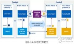 警方是否有权利冻结TP Wallet？法律分析与实践案