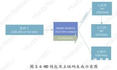 全面解析TP以太坊钱包：安