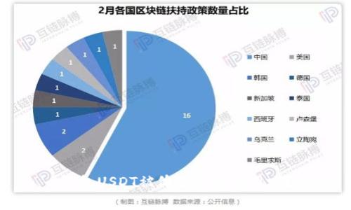 钱包USDT被偷了报警有用吗？