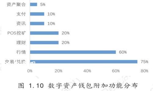 思维导图

tpWallet 1.5.0官网下载与使用全面指南