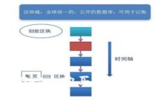 标题: 如何在tpWallet上购买KISHO：详细指南与实用