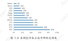 如何将狗狗币安全地从交