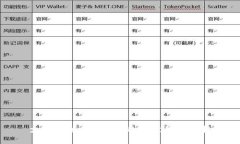 支持瑞波币（XRP）的最佳钱包选择