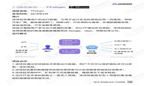 tpWallet激活教程与常见问题解答