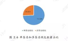 IM Token钱包v1.4.0深度解析：