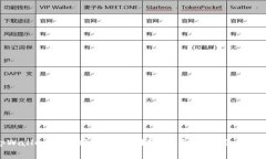 如何在tpWallet中切换以太坊