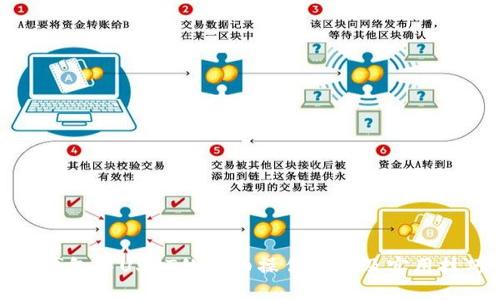 标题
TP钱包中USDT的详细操作流程及实用技巧