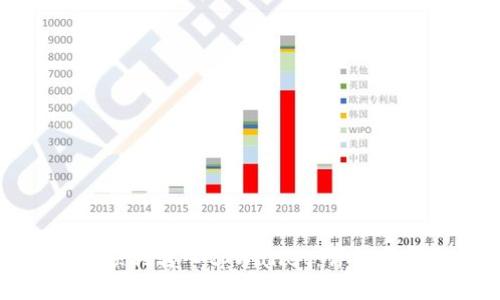 标题 
如何将人民币顺利转入tpWallet：详细步骤与注意事项