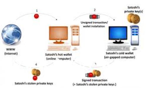 冷钱包是否可以转存USDT：全面解析及其优势