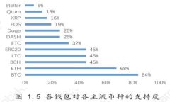 比特币现金钱包推荐与使