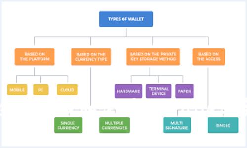 如何安全地下载和使用tpWallet：全面指南