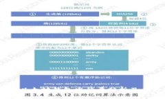 USDT以太坊钱包发行量分析