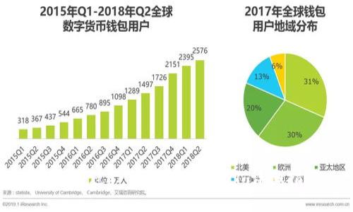 如何通过TP钱包转账USDT：详细指南