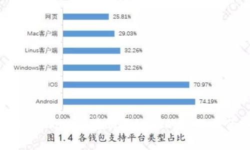 探索tpWallet在欧易链上的应用与优势