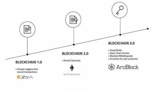 tpWallet内部跨链转账的详细指南