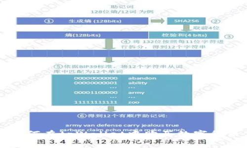 如何在tpWallet中购买数字货币