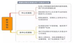 如何安全设置和管理tpWa