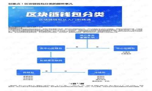 如何应对比特币钱包丢失？详细指南与解决方案