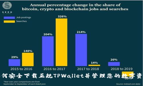 如何安全下载正规TPWallet并管理您的数字资产