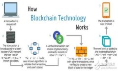 tpWallet初学者指南：第一次