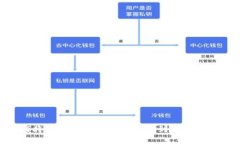 如何将币安的数字货币转