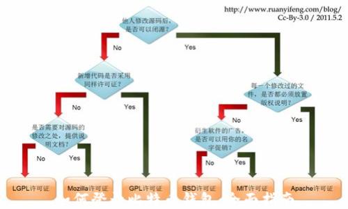 
如何登录比特币钱包：全面指南