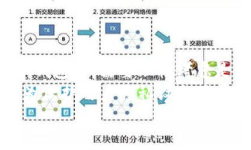  biaoti 如何用注册姓名创建比特币钱包？ /biaoti 

 guanjianci 比特币钱包, 注册姓名, 加密货币, 数字资产 /guanjianci 

### 内容主体大纲

1. 引言
   - 简述比特币和比特币钱包的概念
   - 解释使用注册姓名的重要性

2. 什么是比特币钱包？
   - 定义比特币钱包
   - 比特币钱包的种类

3. 为什么使用注册姓名创建比特币钱包？
   - 保护隐私和安全
   - 遵守法律法规

4. 如何使用注册姓名创建比特币钱包？
   - 步骤一：选择合适的钱包类型
   - 步骤二：选择钱包提供商
   - 步骤三：填写注册姓名及其他信息
   - 步骤四：设置密码和安全性措施

5. 注册姓名创建比特币钱包的优缺点
   - 优点：安全性、方便性
   - 缺点：隐私泄露的风险

6. 比特币钱包的安全性与保护措施
   - 私钥管理
   - 双因素认证
   - 备份与恢复

7. 常见问题解答
   - 问题1：比特币钱包安全吗？
   - 问题2：如果我忘记了比特币钱包的密码怎么办？
   - 问题3：可以用不同姓名注册多个比特币钱包吗？
   - 问题4：比特币交易能否被跟踪？
   - 问题5：如何确保比特币钱包的信息安全？
   - 问题6：注册姓名会影响比特币的匿名性吗？

### 问题详细介绍

问题1：比特币钱包安全吗？
比特币钱包的安全性是许多用户最关心的问题。相较于传统银行账户，数字钱包可为用户提供更高的自主权和自由度，但这也意味着安全性需要用户自己把控。首先，选择可信赖的钱包服务提供商是至关重要的。有些钱包采用了高级加密技术，能有效防止黑客攻击。另外，用户应确保自己的设备安全，定期更新系统，避免使用公用网络进行重要交易。
除了选择合适的钱包，通过设置复杂的密码和启用双因素认证也是提升安全性的有效方法。同时，用户还应保持私钥的安全，私钥一旦泄露则钱包内的资产可能会面临被盗的风险。
最后，定期备份比特币钱包能够为用户提供额外的安全层面。如果设备损坏或丢失，备份可以帮助用户轻松恢复其数字资产。因此，虽然比特币钱包相比传统金融服务存在一定的安全风险，但用户只需采取适当的保护措施，就能够有效降低风险。

问题2：如果我忘记了比特币钱包的密码怎么办？
忘记比特币钱包的密码是一个常见的问题，而不同类型的钱包对此的处理方式可能不同。如果您使用的是托管钱包，通常可以通过注册时的邮箱或者手机号码进行密码重置。但如果您使用的是非托管钱包（如硬件钱包或者软件钱包），在创建时未设定恢复选项的情况下，忘记密码可能会导致完全无法访问钱包中的资产。
因此，建议用户在创建钱包时，同时设置易于记忆、但又不易被破解的强密码，并且务必把恢复种子词妥善保管。恢复种子词是一个由一系列单词组成的代码，可以用它来恢复钱包，如果您忘记了密码，通过种子词可以找回您的钱包和数字资产。在创建钱包时，一定要做好备份，并将其存放在安全的地方。
总之，预防胜于治疗！务必在创建钱包之初做好风险防控，妥善管理密码和备份信息，确保在需要时能够顺利找回您的比特币钱包。

问题3：可以用不同姓名注册多个比特币钱包吗？
在技术上，用户可以使用不同的姓名注册多个比特币钱包。比特币本质上是去中心化的，不需要与身份信息挂钩，因此在理论上用户可以创建任意数量的钱包，并且可以对这些钱包使用任何姓名。这一特性迎合了加密货币用户对匿名性和隐私的追求，但也会引发一些法律和道德问题。
首先，多个钱包的管理会增加用户的复杂性，尤其是在进行资产转移、交易时，需要更高的管理能力。其次，虽然比特币允许匿名交易，但在某些国家和地区，政府对数字资产有严格的监管政策，若被发现操纵和注册多个钱包可能会面临法律风险。
因此，为了保障自身的合法权益和资产安全，建议用户在注册多个钱包时，仔细了解当地的法律规定。如果确实需要多钱包管理，可以适当使用不同的邮箱或手机号码等，确保每个钱包的独立性，同时也做好相应的备份措施。

问题4：比特币交易能否被跟踪？
比特币的设计初衷是保障用户的匿名性，但是每一个比特币交易都是在区块链上公开记录的。因此，理论上任何人都可以查询到特定地址的交易历史。这就意味着，只要能够将某个比特币地址与用户身份关联起来，就能够跟踪到该用户的交易记录。
为了减少这种跟踪风险，用户可以定期更换比特币地址，避免长时间使用同一地址。同时，可以使用混币服务，混合多位用户的比特币，使得原本与用户有关的交易更加难以追踪。然而，这些方法并不是万无一失的，尤其是面对强大的老虎回归分析技术，依然存在被追踪的可能.
因此，用户在选择比特币交易时，应当考虑自身的隐私需求，并适时采取一些防范措施。同时，了解区块链的基本运作方式，可以帮助用户更好地规划自己的数字资产，以降低被跟踪的风险。

问题5：如何确保比特币钱包的信息安全？
确保比特币钱包信息安全的第一步是选择可靠的钱包服务提供商。用户应查阅相关用户评价，确保钱包的技术架构和服务质量。同时，需要关注钱包提供的安全功能，例如双因素认证、加密方式等，这些功能提高了用户钱包的安全等级。
其次，用户应当妥善保管自己的私钥及恢复种子词，绝不可将其分享给第三方。私钥是钱包的“钥匙”，一旦丢失或泄露，容易造成资金损失。此外，通过设置复杂的密码，并使用密码管理器帮助管理多重密码，是提高安全性的重要措施。
定期检查钱包的动态也不容忽视，用户可以通过区块链浏览器，监控与自己比特币地址相关的交易，这样可以及时发现异常交易，而采取相应的措施。
最后，建议用户还要了解网络安全的基本知识，避免在不安全的公用网络下进行交易，同时及时更新设备的软件和操作系统，降低被黑客攻击的风险。

问题6：注册姓名会影响比特币的匿名性吗？
注册姓名有可能会影响比特币的匿名性。在创建比特币钱包时，如果将真实姓名与钱包关联，那么在交易时相关信息可能被追踪到现实体。因此，用户在注册比特币钱包时，需要理性考虑是否将注册姓名与钱包绑定，特别是在涉及较大金额的交易时。
不过，高级买家可以通过多重钱包的管理来减少这种风险，同时也可以考虑使用一些隐私保护工具，比如混币服务，帮助隐藏真实的交易路径。而且，有些钱包专门为保护用户隐私设立了匿名交易功能，在很大程度上能够保护用户的身份信息。
总的来说，注册姓名会影响比特币的匿名性，用户在选择时需要在便利性和隐私保护之间找到平衡，选择符合自己需求的解决方案。