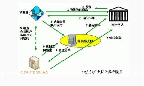 如何解决tpWallet无法提取问题？详细指南与常见问题解答