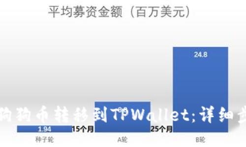 如何将狗狗币转移到TPWallet：详细步骤指南