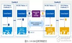 如何安全退出 tpWallet：一