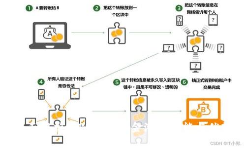 全面解析tpWallet资金池的功能与优势