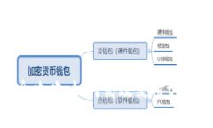 tpWallet挖矿全攻略：如何高