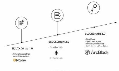 在金融科技和区块链领域，tpWallet和奶牛平台之间的关系引起了很多关注。以下将详细探讨二者的关系，具体从多个方面进行分析。

## tpWallet与奶牛平台的关系解析