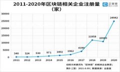   安卓Token钱包使用指南：如何安全管理数字资产