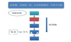 u钱包申请条件及流程详解