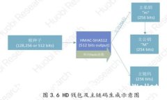 biaioti如何创建和管理小写字母的tpWallet地址