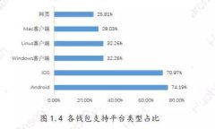 tpWallet 1.3.1版本更新详解：新功能与使用指南