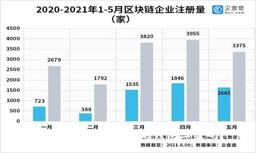 如何轻松获取以太坊钱包二维码？