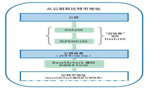 如何发现和找回以前的比特币钱包