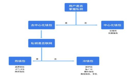 tpWallet闪兑现金操作详解：轻松实现数字资产变现