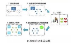     USDT钱包：如何查询余额