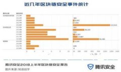 如何安全有效地部署以太