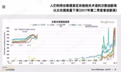 全面分析以太坊钱包的选