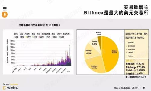 如何找到tpWallet的HECO地址：详细指南与常见问题解答

tpWallet, HECO地址, 找地址, 区块链钱包/guanjianci

内容主体大纲：
1. 介绍tpWallet和HECO详情
   - 什么是tpWallet
   - 什么是HECO
   - tpWallet如何与HECO进行交互

2. 找到tpWallet的HECO地址的步骤
   - 创建tpWallet账户
   - 连接HECO网络
   - 查找和复制HECO地址的具体步骤

3. tpWallet的HECO地址用途
   - 存储和管理HECO资产
   - 进行交易
   - 参与DeFi项目

4. tpWallet与HECO的优势
   - 安全性分析
   - 用户友好的界面
   - 低交易手续费

5. 常见问题解答
   - 对于新手用户应了解的内容
   - 如何进行交易
   - 遇到问题时的解决方案
   - 更换网络造成的问题
   - 资产恢复的指导

6. 结论
   - tpWallet与HECO的前景分析
   - 未来可能的功能拓展

---

1. 介绍tpWallet和HECO详情

在区块链技术迅速发展的今天，钱包的选择越来越多。tpWallet作为一款新兴的数字货币钱包，受到了广泛的关注。它不仅支持多种主流公链，还支持HECO网络。HECO（Huobi Eco-Chain）是由火币集团推出的一条公链，致力于为去中心化应用提供高效、低成本的支持。本文将详细介绍如何找到tpWallet的HECO地址，并解答一些常见问题。

2. 找到tpWallet的HECO地址的步骤

要找到tpWallet的HECO地址，我们需要先确保你已经下载并安装了tpWallet应用。接下来，按照以下步骤操作：

strong步骤一：创建tpWallet账户/strong
打开tpWallet应用，初次使用时需要创建一个新账户。按照系统提示，设置密码并保存好助记词，以便后续恢复账户。确保在安全环境下进行操作，避免泄露个人信息。

strong步骤二：连接HECO网络/strong
创建完账户后，进入钱包首页，点击“网络设置”，选择HECO网络。如果你是第一次使用HECO，系统可能会提示进行一些设置，按照提示操作即可。

strong步骤三：查找和复制HECO地址的具体步骤/strong
连接 HECO 网络后，返回钱包首页。选择“资产”选项，找到 HECO 资产列表。在此部分，你将看到你的 HECO 地址，通常以“0x”开头。长按该地址，可以选择“复制”将其粘贴到其他地方。

3. tpWallet的HECO地址用途

tpWallet的HECO地址具有多种用途：

strong存储和管理HECO资产/strong
你可以将各种HECO资产如HT（Huobi Token）、HUSD等存储在该地址中，此外，还支持其他基于HECO的ERC-20资产。

strong进行交易/strong
利用tpWallet的HECO地址进行转账或接收资金。支持发送到其他HECO地址或从交易所提币至tpWallet。而且，通过HECO的高效性能，可以在短时间内完成交易。

strong参与DeFi项目/strong
tpWallet的HECO地址还允许你参与多种DeFi应用，包括流动性挖矿、借贷等，这些都可以大幅提高你的资产收益。

4. tpWallet与HECO的优势

tpWallet与HECO的结合，展现了多方面的优势：

strong安全性分析/strong
tpWallet在安全性上非常注重，通过私钥的加密保存、助记词备份等方式，让资产更为安全。

strong用户友好的界面/strong
tpWallet提供了的用户界面，即使是新手用户也能快速上手，低门槛操作赋予用户极大的便利。

strong低交易手续费/strong
与其他行业相比，基于HECO的交易手续费较低，使得用户在进行多次交易时，减少了成本压力，增加了用户体验。

5. 常见问题解答

这里提供一些用户常见的问题与解答：

strong对于新手用户应了解的内容/strong
初次接触tpWallet和HECO网络的用户，可能会对如何设置钱包和转账等流程存在疑问。可以从选择合适的公链、创建钱包、保存助记词等方面入手，再逐步了解交易操作。

strong如何进行交易/strong
在tpWallet中进行交易通常分为发送和接收两个步骤。发送时需填写接收地址和转账金额，确认无误后进行交易；接收时只需共享你的HECO地址即可。

strong遇到问题时的解决方案/strong
在使用过程中，可能会遇到网络连接不佳、交易失败等问题。针对不同问题，先检查网络设置，再查看交易记录，必要时联系tpWallet客服。

strong更换网络造成的问题/strong
一般情况下，更换网络不会造成资产损失，但在操作时需确保，你切换至的网络支持你的资产。切换后，可能需要重新加载资产。

strong资产恢复的指导/strong
如果遇到资产丢失的情况，请确认你是否在正确网络中，并利用助记词进行账户恢复。在恢复过程中，务必保持信息安全，以免资产被盗。

6. 结论

tpWallet与HECO之间的结合，是对区块链金融生态的良好补充。随着用户需求的多样化，tpWallet的功能可能会不断拓展，为用户提供更优质的服务。希望通过本文的介绍，用户能够顺利找到tpWallet的HECO地址，同时理解其背后的应用与价值。

---

### 常见问题详细解答

1. tpWallet如何确保用户资产安全？
tpWallet通过多重安全机制确保用户资产安全，例如...

2. HECO地址如何与其他钱包进行互动？
HECO地址的互动方式主要包括...

3. 如果忘记了tpWallet的密码怎么办？
对于忘记密码的用户，tpWallet提供了...

4. 如何在tpWallet中进行资产的转移？
资产的转移过程相对简单，主要包括...

5. tpWallet的客户服务如何联系？
tpWallet提供了多种联系方式，包括...

6. 对于区块链和数字资产的新手，可以从何处入手？
新手入门区块链和数字资产时，可以首先了解...

通过以上结构和内容，这个关于tpWallet的HECO地址的指南将为用户提的相关信息和解答问题提供有参考价值的视角与实用建议。