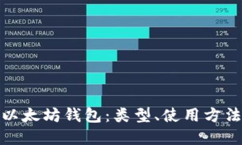 全面解读以太坊钱包：类型、使用方法及安全性