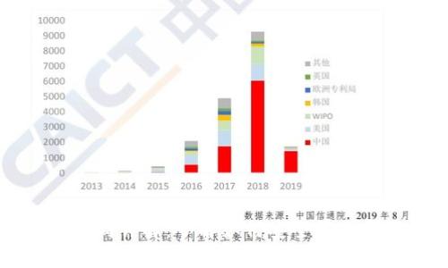 ### 以太坊钱包合同详解：了解如何安全存储和管理你的数字资产