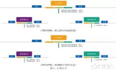 STX币存什么钱包？STX币最